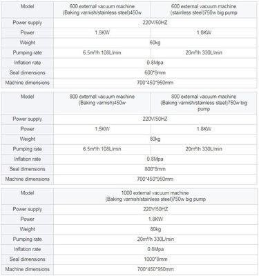 Bequeme DZ-600W Außendüse Vakuumsiegelmaschine für Fisch-Fleisch-Lebensmittelverpackungen