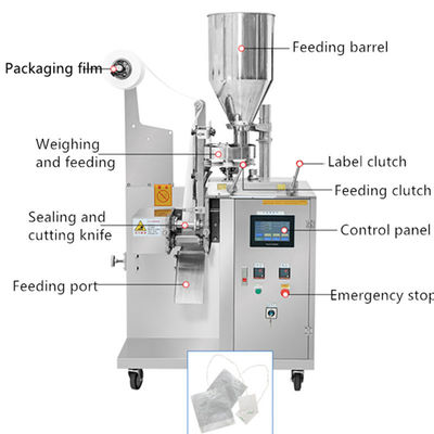 Automatische Verpackungsmaschine zur Verformung von Beuteln und Befüllung