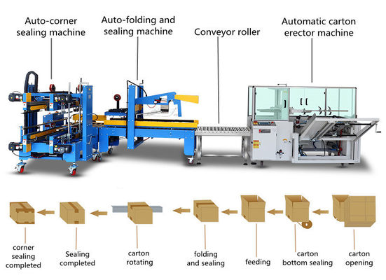 Elektrische Kartonschachtel-Erector-Faltklappen-Dichtmaschine für die Produktionslinie