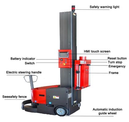 2400 mm/2800 mm Spaltenhöhe Automatische Roboter-Wickelmachine für Stretch-Wickeln