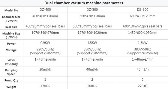 400 mm Dichtungslänge Doppelvakuumkammer Dichtungsmaschine für Foie Gras und Steak