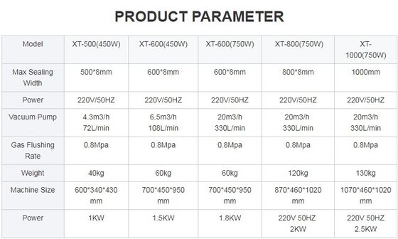 Außentyp Vakuumdichtmaschine mit 500 mm/600 mm/800 mm/1000 mm Dichtlänge