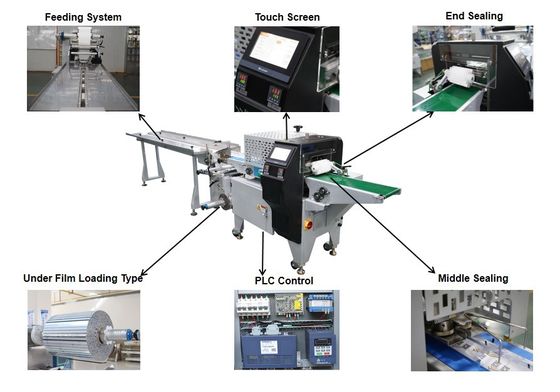 Automatische Multifunktionsmaschine mit Horizontal-Kissen-Stick-Siegelbeutel