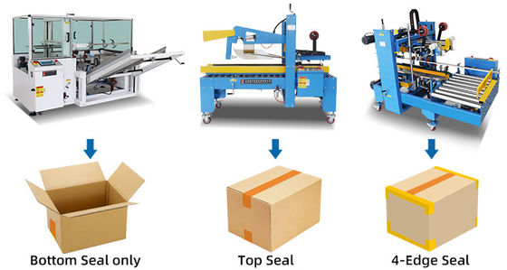 IP65 Verpackungslinie mit Gehäuse Karton-Tasche-Box Erektor Klappdichtungsdichtungs-Palletizer-System