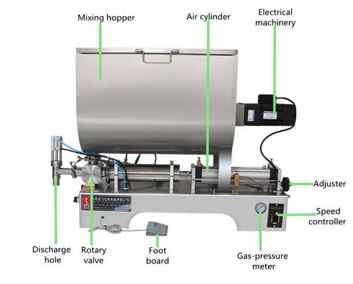 Mischmaschine Horizontales Paddelmischgerät für trockenes, nasses Pulver und Chili-Sauce