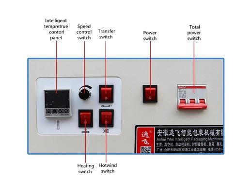 Vollautomatische Multifunktionsflaschenhülle Schrumpfverpackungsmaschine für Bierdosen
